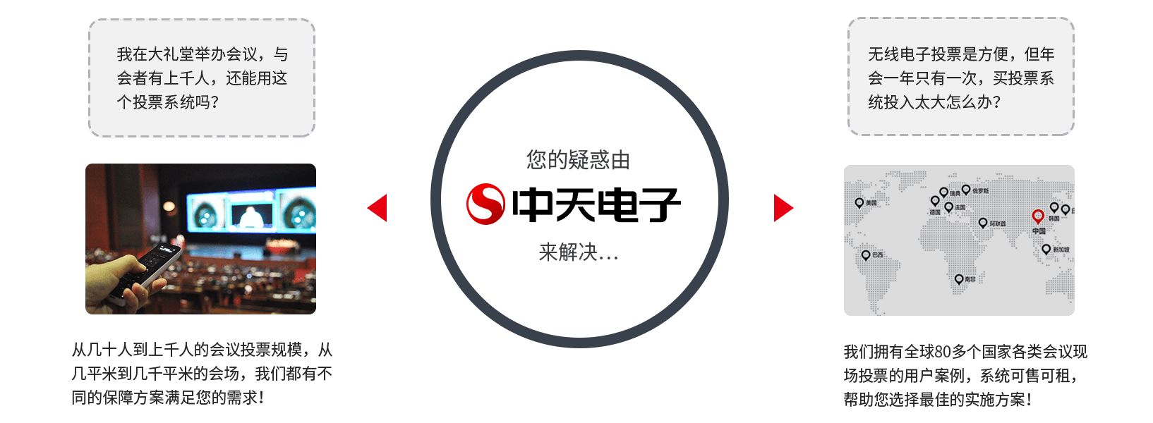 中天电子